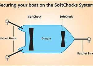 Securing your boat on the SoftChocks System