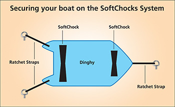 Securing your boat on the SoftChocks Systems